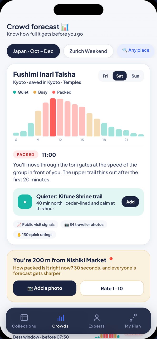 Planitum crowd forecast screen showing how busy Fushimi Inari is by hour